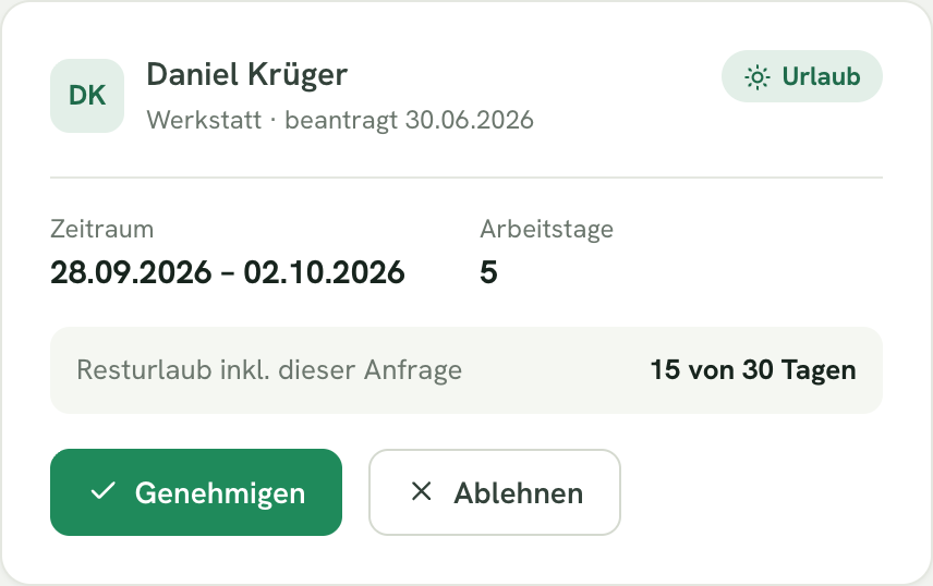 Genehmigungs-Dialog: Urlaubsantrag mit Zeitraum, Arbeitstagen und Resturlaub freigeben oder ablehnen